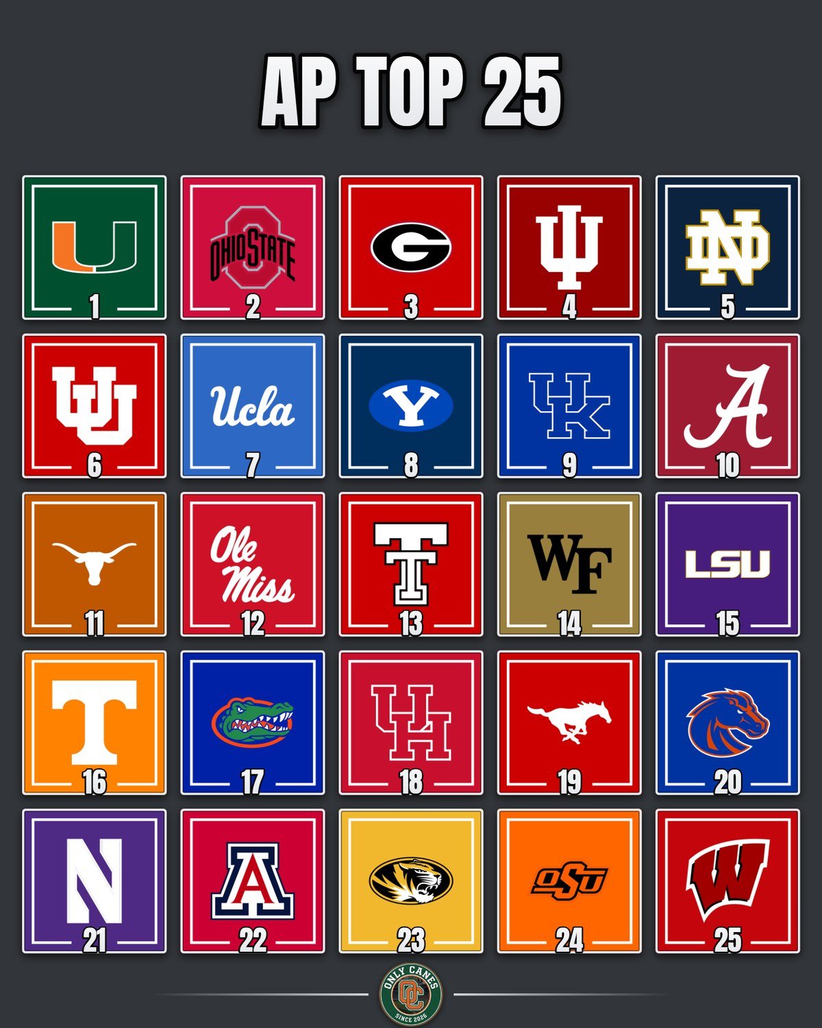 AP Top 25 poll graphic with Miami ranked No. 1
